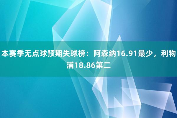 本赛季无点球预期失球榜：阿森纳16.91最少，利物浦18.86第二